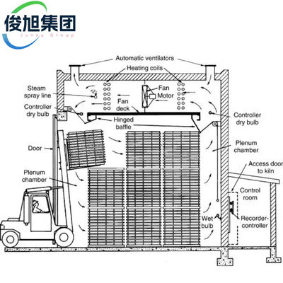 Ξυλοξήρανση Κούφος Μεγάλος εξοπλισμός αφυδάτωσης και ξήρανσης ξύλου